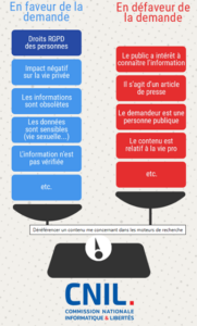 critères de déréférencement d'un contenu selon la CNIL