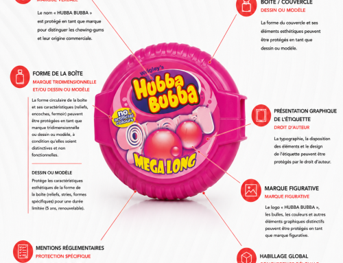 Marque, droit d&rsquo;auteur, dessins et modèle… Comment protéger efficacement un packaging ?